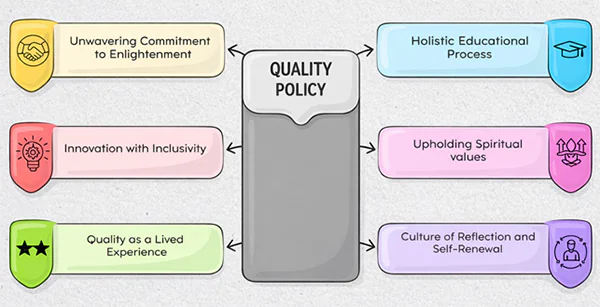 Kristu Jayanti Quality Policy