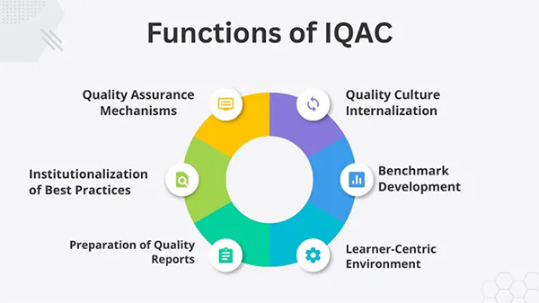 IQAC Functions
