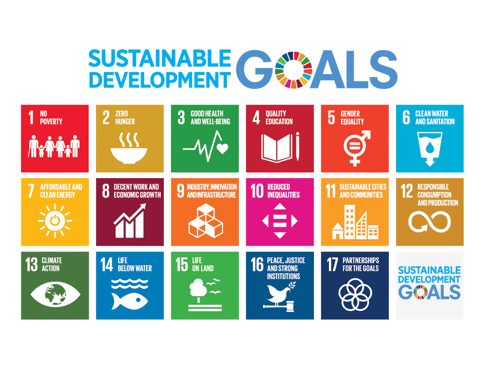 Sustainable Development Goals Poster